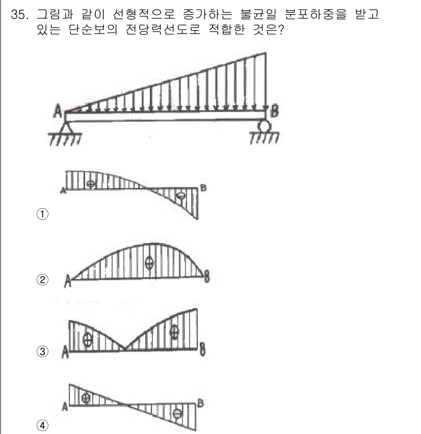 용접기사 2017년 35번 - 정답 4번은 주어진 하중이 비례적으로 증가하는 형태를 나타내며, 이 경우... 에 관한 핵심 기출문제