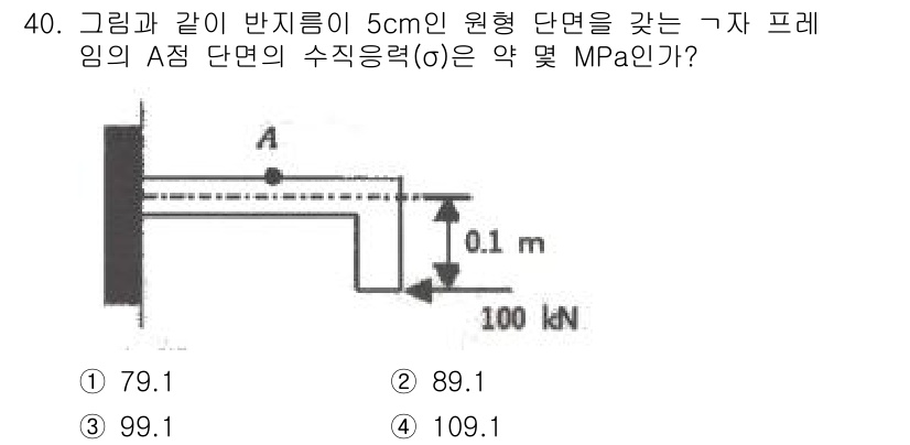 용접기사 2017년 40번 - 문제에서 주어진 정보를 바탕으로 하중과 단면적을 이용해 응력을 계산합니다... 에 관한 핵심 기출문제
