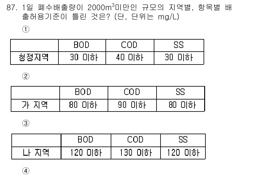수질환경기사 2016년 89번 - 정답은 5번이다. 이 표에서 BOD, COD, SS 수치가 모두 해당 지... 에 관한 핵심 기출문제