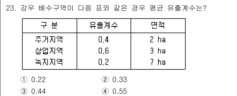 수질환경기사 2017년 23번 - 평균 유출개수는 각 지역의 유출개수를 가중 평균하여 계산합니다. 주거지역... 에 관한 핵심 기출문제