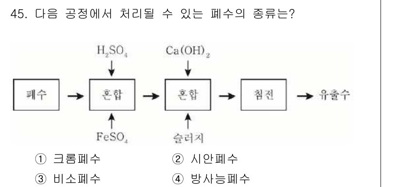 수질환경기사 2017년 45번 - 주어진 공정에서는 폐수가 H₂SO₄와 반응한 후 Ca(OH)₂로 처리되어... 에 관한 핵심 기출문제