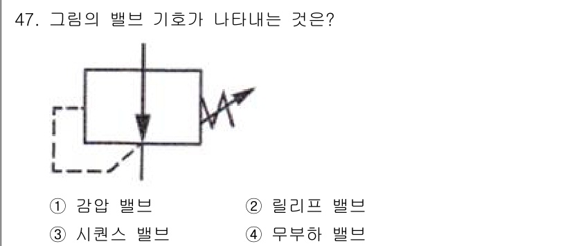 설비보전기능사 2015년 47번 - 정답은 4. 무부하 밸브입니다. 무부하 밸브는 시스템이 작동하지 않을 때... 에 관한 핵심 기출문제