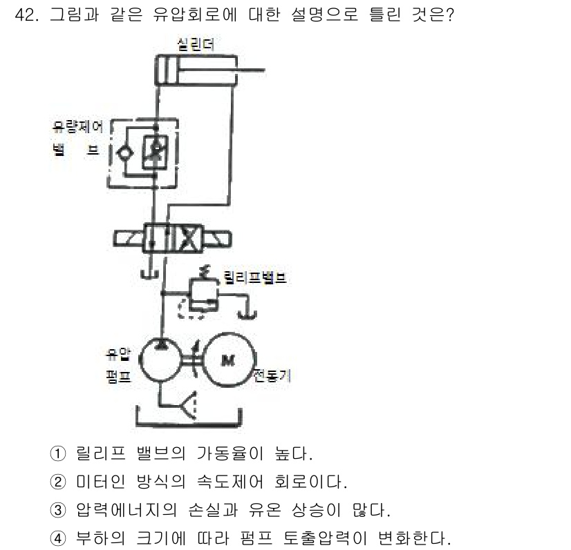 설비보전기능사 2016년 42번 - 릴리프 밸브는 과압력 발생 시 압력을 조절하여 시스템을 보호하는 역할을 ... 에 관한 핵심 기출문제