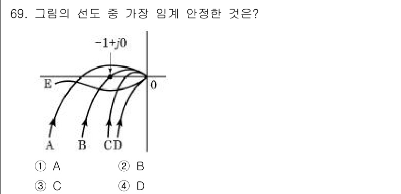 공조냉동기계산업기사 2016년 69번 - 해당 자격증의 핵심 개념을 묻는 객관식 문제