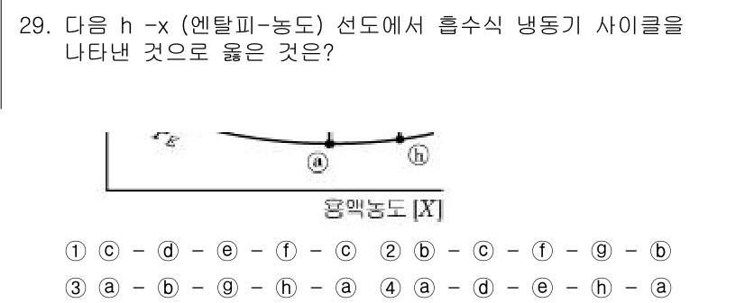 공조냉동기계산업기사 2017년 29번 - 해설: h - x 선도에서 흡수식 냉동기의 사이클은 압축기, 응축기, 팽... 에 관한 핵심 기출문제