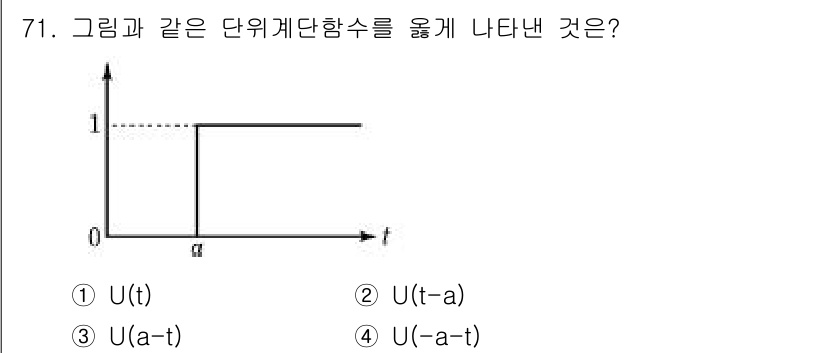 공조냉동기계산업기사 2017년 71번 - 주어진 그래프는 단위계단 함수 U(t)에서 t=a 시점에 출력이 1로 변... 에 관한 핵심 기출문제