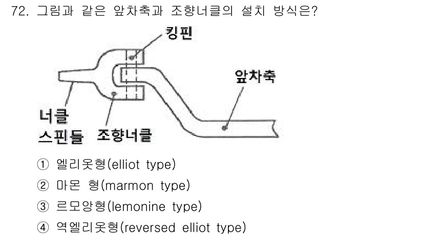 자동차정비기사 2017년 72번 - 정답은 4번, 역엘리엇형(reversed elliot type)입니다. ... 에 관한 핵심 기출문제