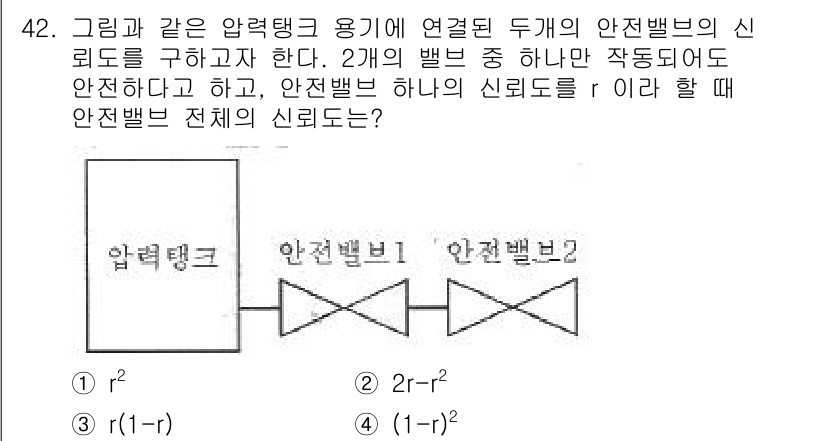 건설안전기사 2017년 42번 - 안전밸브의 신뢰도는 두 개의 독립적인 안전장치가 동시에 작동해야 하는 경... 에 관한 핵심 기출문제