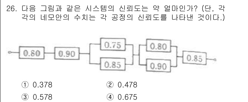 산업안전기사 2017년 26번 - 해당 자격증의 핵심 개념을 묻는 객관식 문제