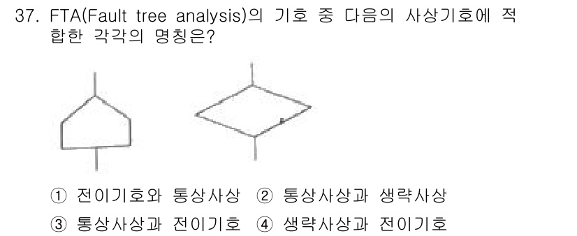 산업안전기사_필기 2017년 37번 - FTA(Fault Tree Analysis)에서 해당 다이어그램은 "전이... 에 관한 핵심 기출문제
