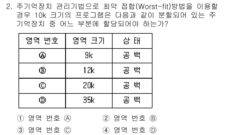 컴퓨터시스템기사(B형) 2016년 2번 - 주기억장치 관리기법의 최악 적합(Worst-fit) 방법은 가장 큰 빈 ... 에 관한 핵심 기출문제