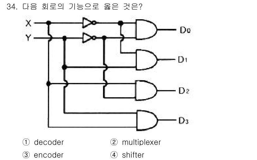 컴퓨터시스템기사(B형) 2016년 34번 - 주어진 회로는 입력 신호에 따라 특정 출력 신호를 선택하거나 변환하는 기... 에 관한 핵심 기출문제