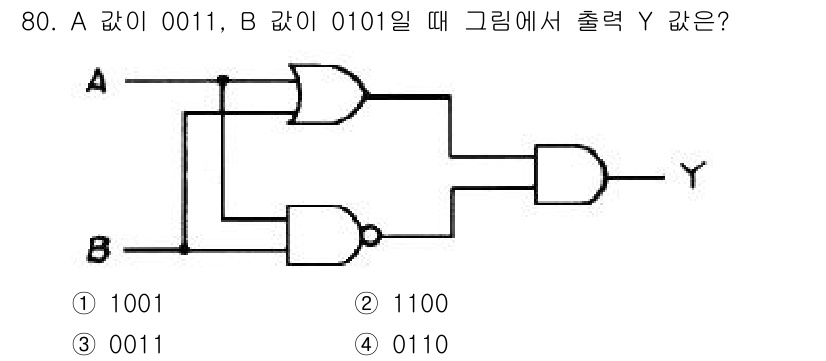컴퓨터시스템기사(B형) 2016년 80번 - 해당 자격증의 핵심 개념을 묻는 객관식 문제