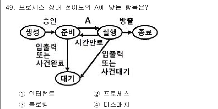 사무자동화산업기사 2017년 49번 - . 인터럽트

A 상태에서 "준비"는 프로세스가 실행되기 위해 대기 중인... 에 관한 핵심 기출문제