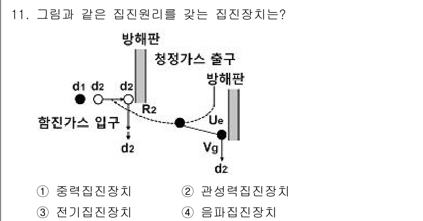 환경기능사 2016년 11번 - 정답은 2번, 전기집진장치입니다. 전기집진장치는 전기적 힘을 이용해 먼지... 에 관한 핵심 기출문제