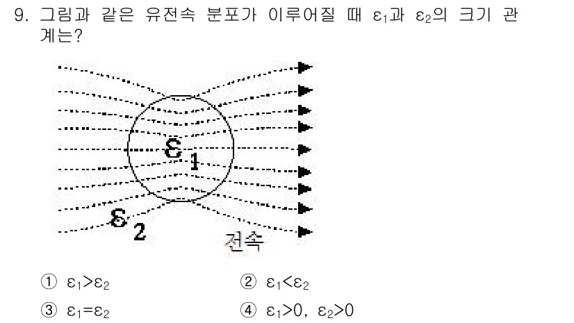 전기기사_필기 2017년 9번 - 전기장의 방향은 전기적으로 양전하에서 음전하를 향하므로, 두 유전율 \(... 에 관한 핵심 기출문제