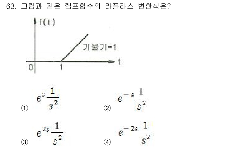 전기공사산업기사 2015년 63번 - 주어진 그래프는 단위 계단 함수이므로, 라플라스 변환을 위해 계단 함수의... 에 관한 핵심 기출문제