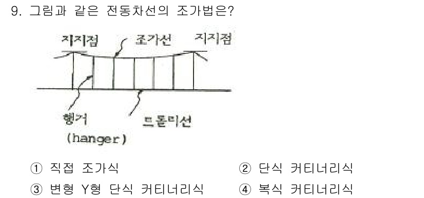 전기공사산업기사 2015년 9번 - 정답은 2번 단식 커터리식입니다. 주어진 그림은 전선을 단일한 방향으로 ... 에 관한 핵심 기출문제