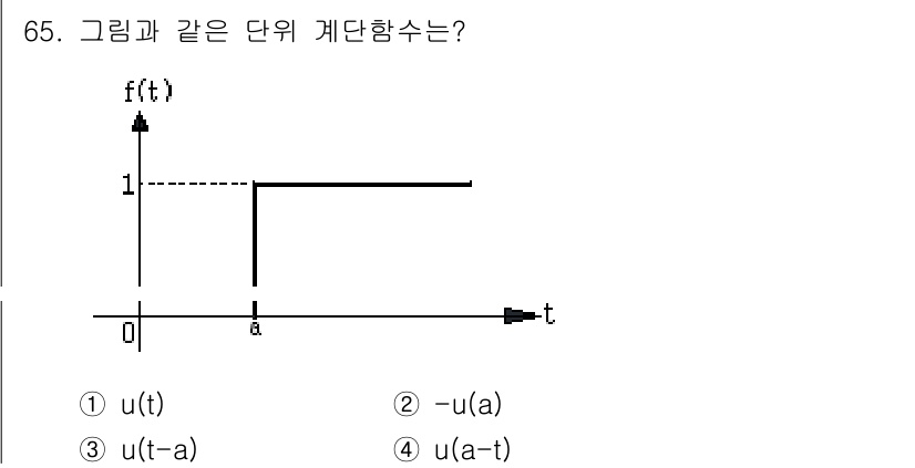 전기공사산업기사 2017년 65번 - 주어진 그래프는 주로 두 개의 구간으로 나뉘며, 0에서 1로 상승한 후 ... 에 관한 핵심 기출문제
