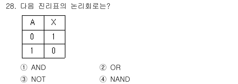 소방설비산업기사(전기) 2015년 28번 - 주어진 진리표는 입력 A와 X의 조합에 따른 출력을 보여줍니다. A가 0... 에 관한 핵심 기출문제