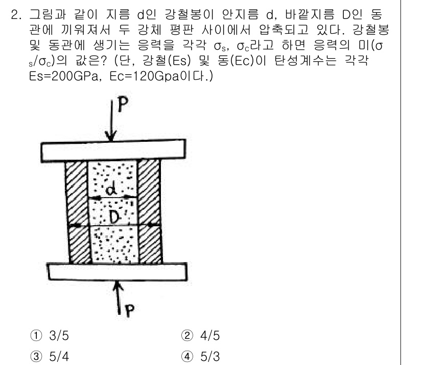 일반기계기사 2016년 2번 - 주어진 문제에서 강철봉과 동관 사이의 압축 변형이 발생하고 있습니다. 강... 에 관한 핵심 기출문제