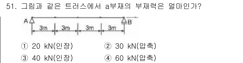 건축기사 2017년 52번 - 해당 자격증의 핵심 개념을 묻는 객관식 문제