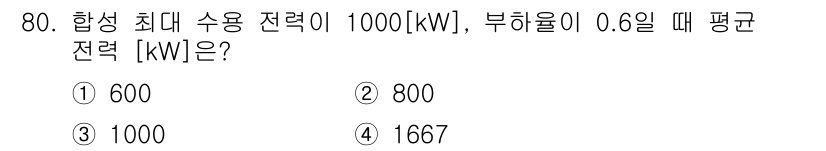 실내건축기사(구) 2017년 81번 - 해당 자격증의 핵심 개념을 묻는 객관식 문제