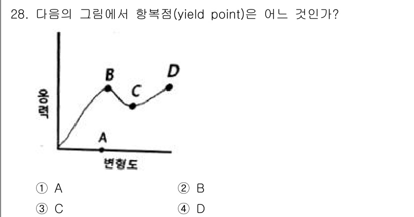 식품안전기사 2017년 28번 - 해당 자격증의 핵심 개념을 묻는 객관식 문제