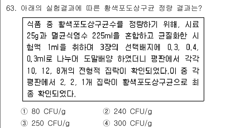 식품안전기사 2017년 63번 - 식품 중 황색포도상구균의 검출 결과를 분석할 때, 각 시료의 희석 배율에... 에 관한 핵심 기출문제