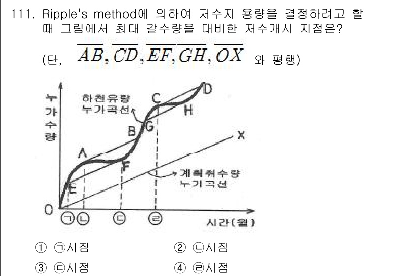 토목기사 2017년 111번 - 위 그래프에서 각각의 곡선은 저수지 유량과 수위의 관계를 나타냅니다. R... 에 관한 핵심 기출문제