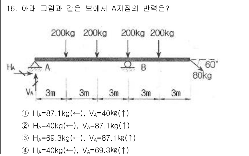 토목기사 2017년 16번 - 주어진 하중과 각도를 고려할 때, 반력은 수직 및 수평 방향에서 평형 조... 에 관한 핵심 기출문제