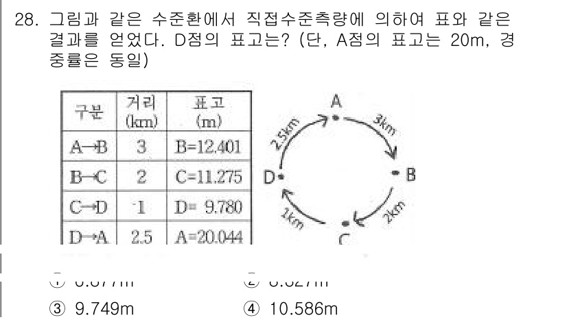 토목기사 2017년 28번 - D점의 수직하중은 점 A에서의 하중을 경량에 따라 변환하여 계산할 수 있... 에 관한 핵심 기출문제