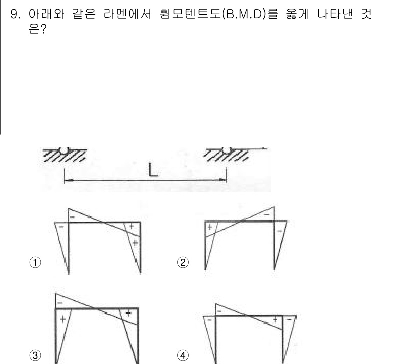 토목기사 2017년 9번 - . 

해설: 보의 양쪽 지점에서 모멘트가 작용할 때, B.M.D는 지점... 에 관한 핵심 기출문제