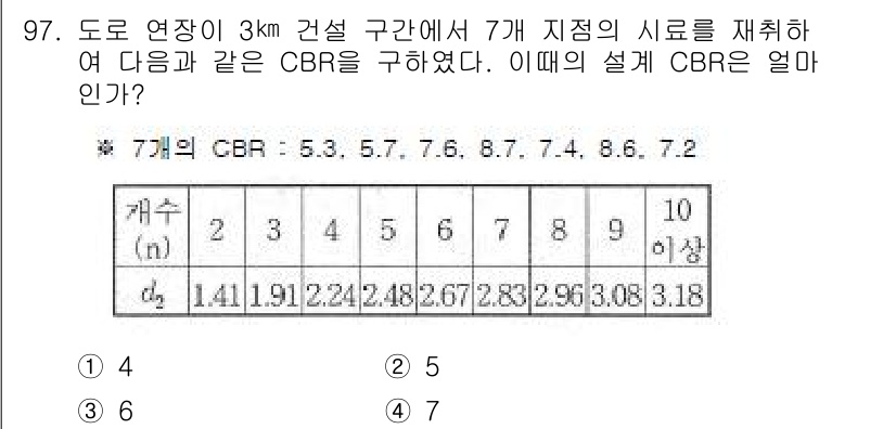 토목기사 2017년 97번 - CBR(California Bearing Ratio)은 도로의 기초재료 ... 에 관한 핵심 기출문제