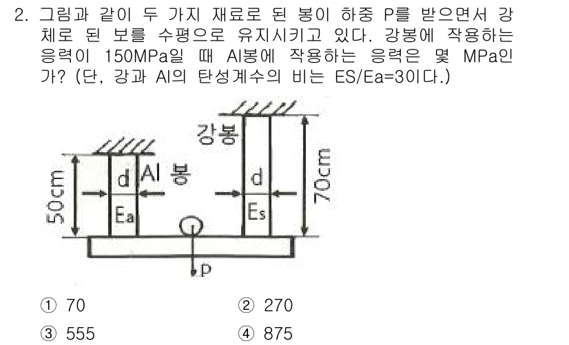 일반기계기사 2017년 2번 - 주어진 문제에서 두 개의 재료가 서로 연결된 상황을 고려합니다. 응력의 ... 에 관한 핵심 기출문제