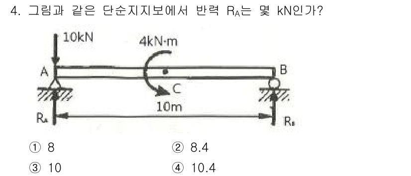 일반기계기사 2017년 4번 - 주어진 문제에서 반력 \( R_A \)를 구하기 위해 지배법칙과 평형 조... 에 관한 핵심 기출문제