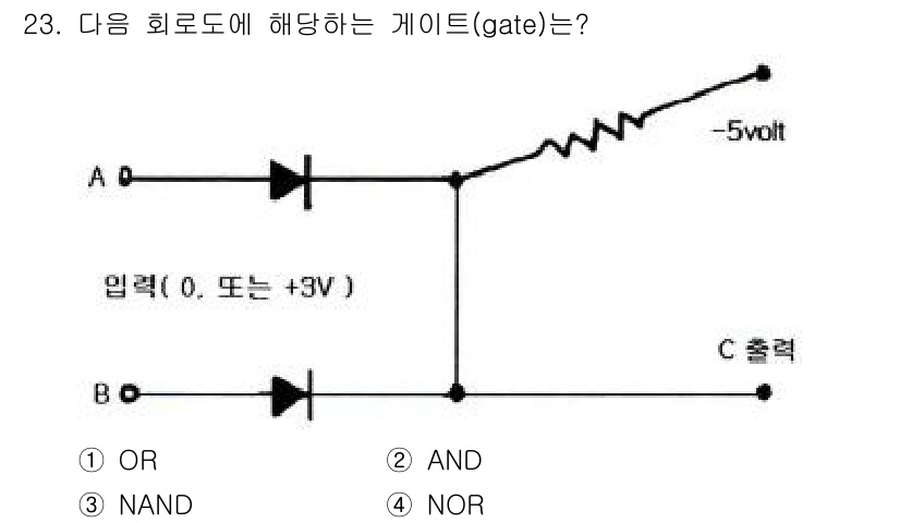 컴퓨터시스템기사(B형) 2017년 23번 - 해당 회로에서 A와 B의 입력에 따라 C 출력이 결정됩니다. A와 B 모... 에 관한 핵심 기출문제