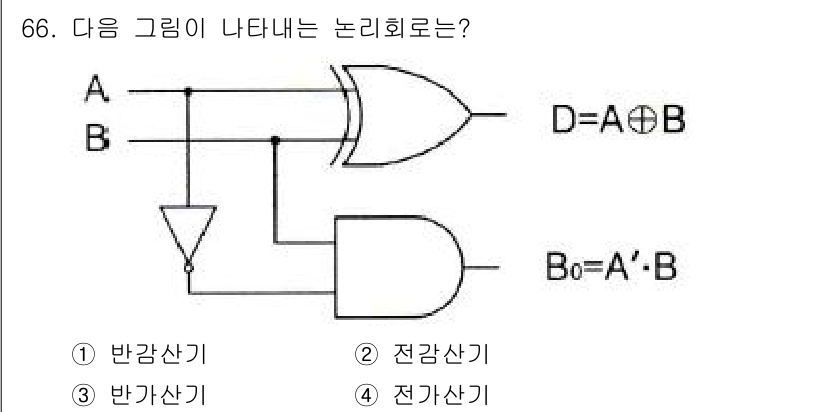 컴퓨터시스템기사(B형) 2017년 66번 - 주어진 회로는 AND와 NOT 게이트를 포함하여 입력 A와 B를 처리합니... 에 관한 핵심 기출문제