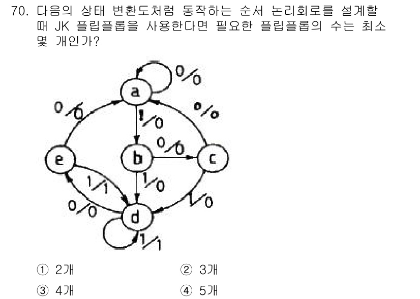 컴퓨터시스템기사(B형) 2017년 70번 - 해당 자격증의 핵심 개념을 묻는 객관식 문제