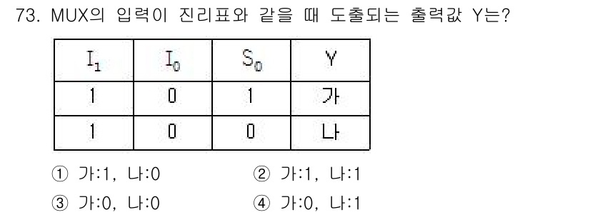 컴퓨터시스템기사(B형) 2017년 73번 - 주어진 진리표에서 MUX의 입력 \( I_0 \)과 \( I_1 \)이 ... 에 관한 핵심 기출문제