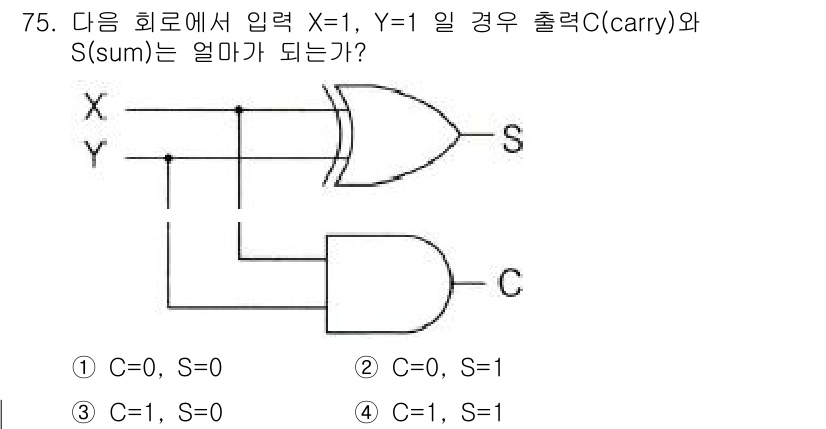 컴퓨터시스템기사(B형) 2017년 75번 - 주어진 회로에서 X=1, Y=1인 상황을 고려하면, OR 게이트의 출력을... 에 관한 핵심 기출문제