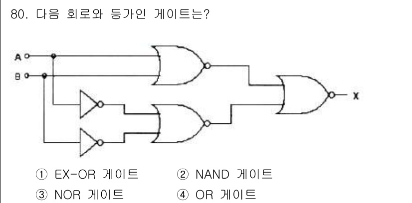 컴퓨터시스템기사(B형) 2017년 80번 - 해당 자격증의 핵심 개념을 묻는 객관식 문제