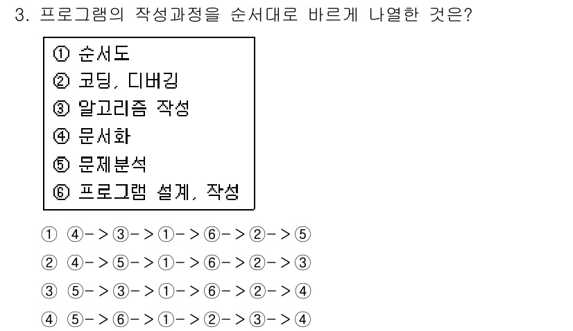 컴퓨터시스템기사(A형) 2017년 3번 - 프로그램의 작성 과정은 순서대로, 문제 분석(4) → 알고리즘 작성(3)... 에 관한 핵심 기출문제