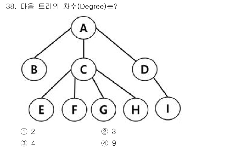 컴퓨터시스템기사(A형) 2017년 38번 - 주어진 트리에서 노드 C는 자식 노드가 4개(B, D, E, F) 있습니... 에 관한 핵심 기출문제