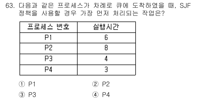 컴퓨터시스템기사(A형) 2017년 63번 - SJF(Shortest Job First) 정책에 따르면, 실행 시간이 ... 에 관한 핵심 기출문제