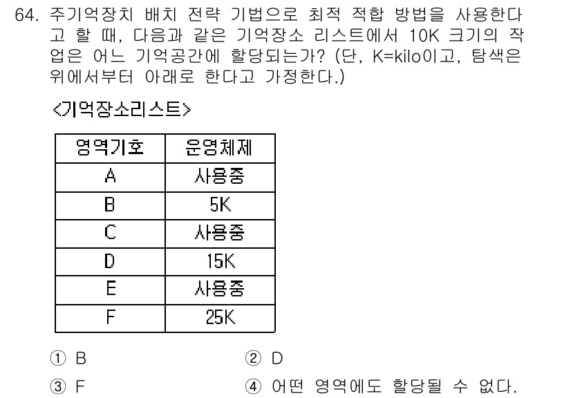 컴퓨터시스템기사(A형) 2017년 64번 - 주기장치 배치 전략에서 최적 기법을 사용하면 사용되는 메모리 공간은 15... 에 관한 핵심 기출문제