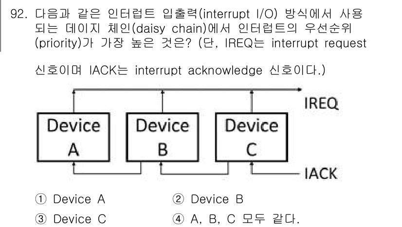 컴퓨터시스템기사(A형) 2017년 92번 - 정답은 1입니다. 이유는 다이시 체인 방식에서 우선순위는 연결 순서에 따... 에 관한 핵심 기출문제