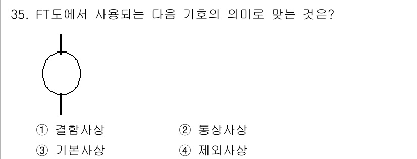 산업안전산업기사 2017년 35번 - 해당 자격증의 핵심 개념을 묻는 객관식 문제