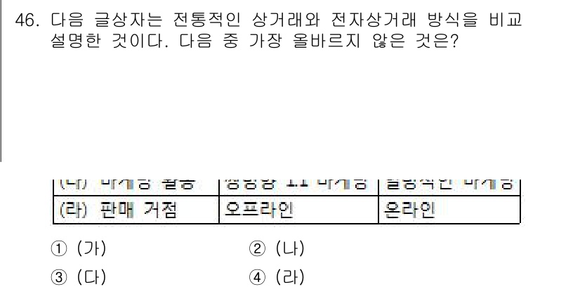 전자상거래운용사 2017년 46번 - 전통적인 상거래는 물리적인 판매점에서 이루어지며, "판매 거점"은 주로 ... 에 관한 핵심 기출문제