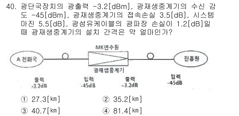 통신설비기능장 2017년 40번 - 광전국장의 출력을 고려할 때, 신호 강도는 다음과 같이 계산됩니다. 

... 에 관한 핵심 기출문제